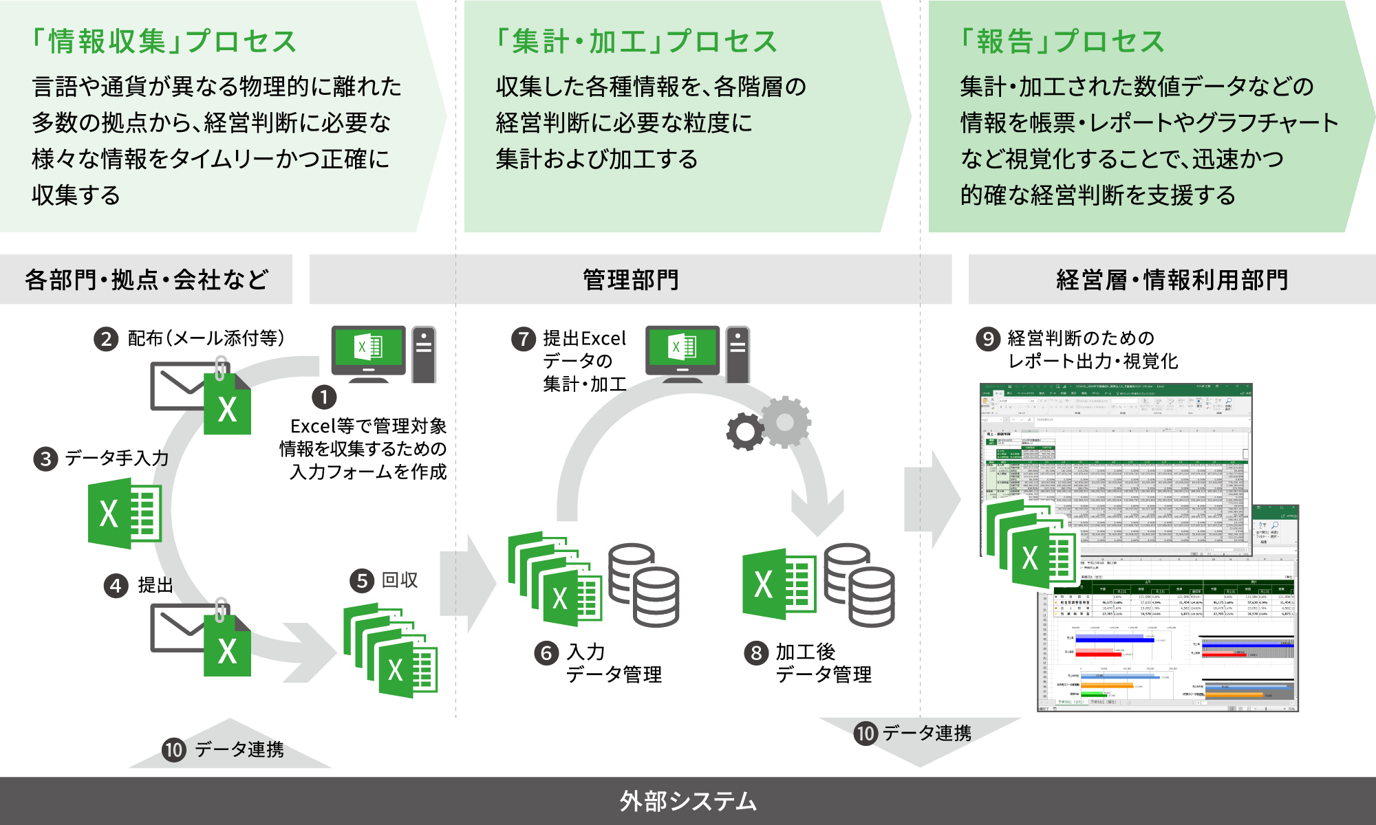 ターゲット業務プロセス