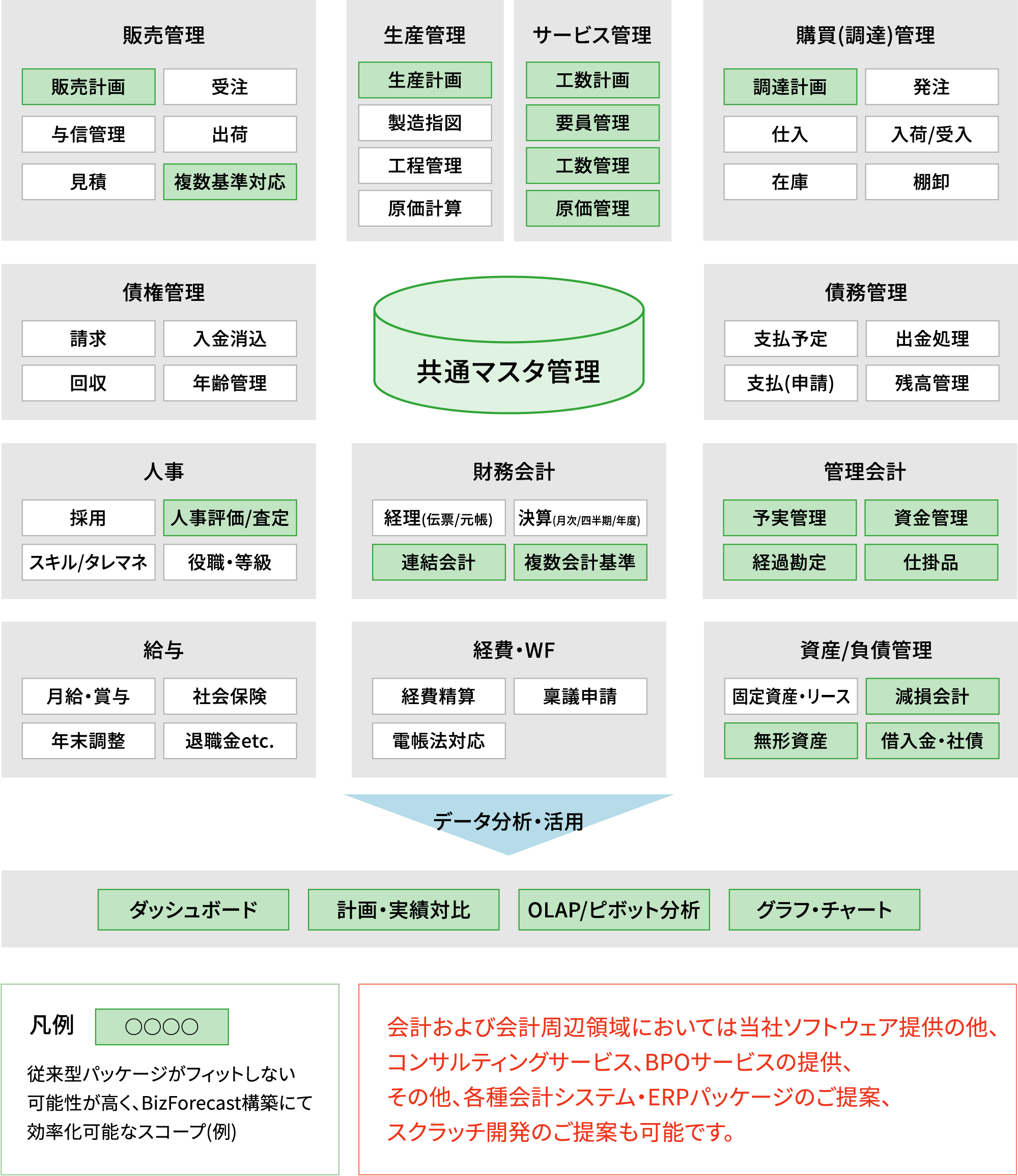 システム化対象業務マップ