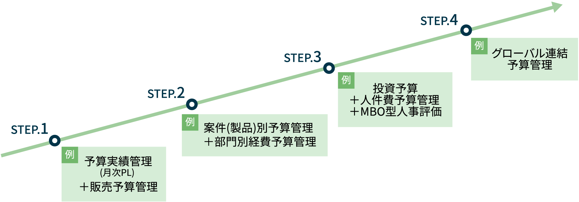 導入支援サービス