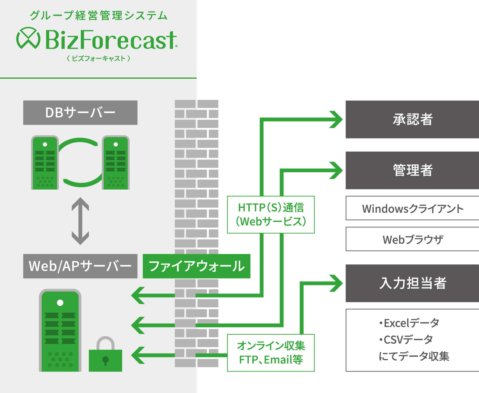 システム構成