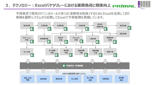 クニエタイセミナー画像5