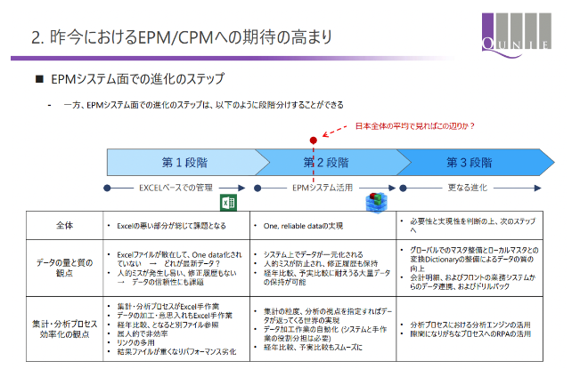 クニエEPMセミナー画像2