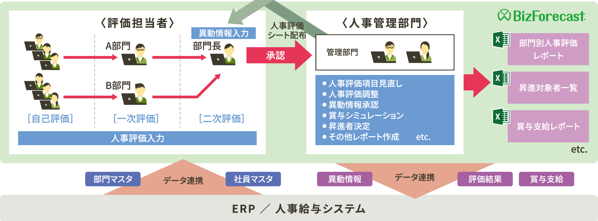 人事評価に活用した事例