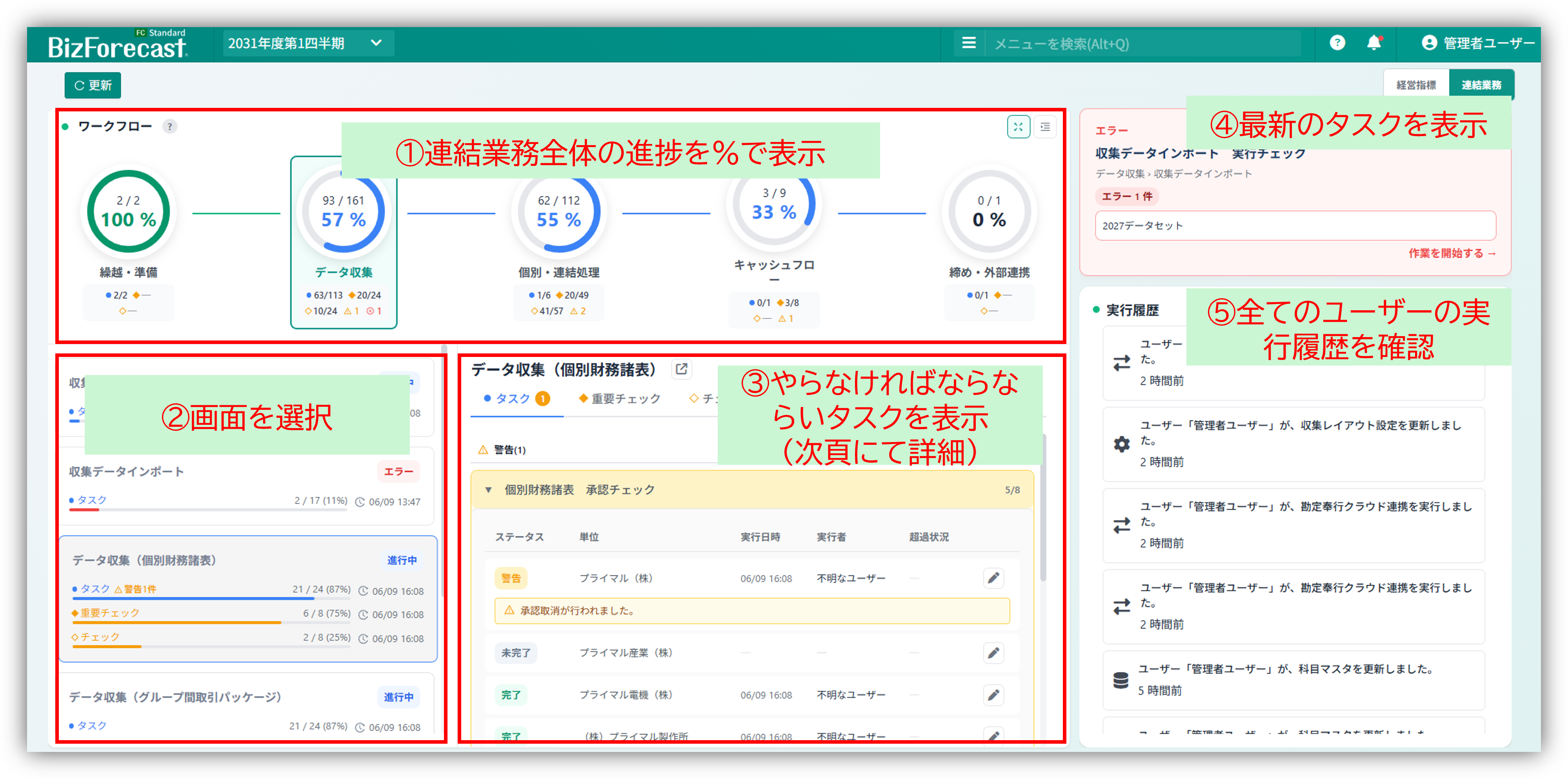 FCSEバージョンアップ_連結業務ダッシュボード.png