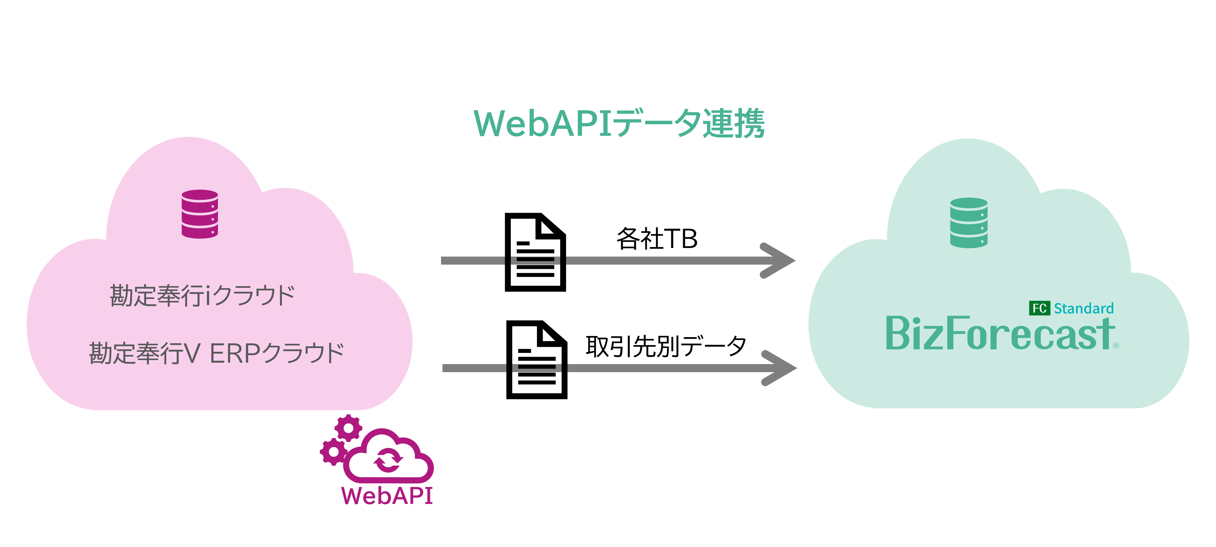 FCSEバージョンアップ_勘定奉行クラウド連携.png