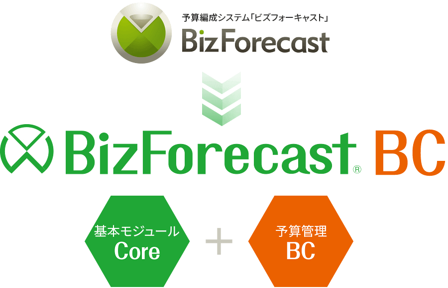予算編成システム「BizForecast（ビズフォーキャスト）」は「BizForecast BC」に変更になります