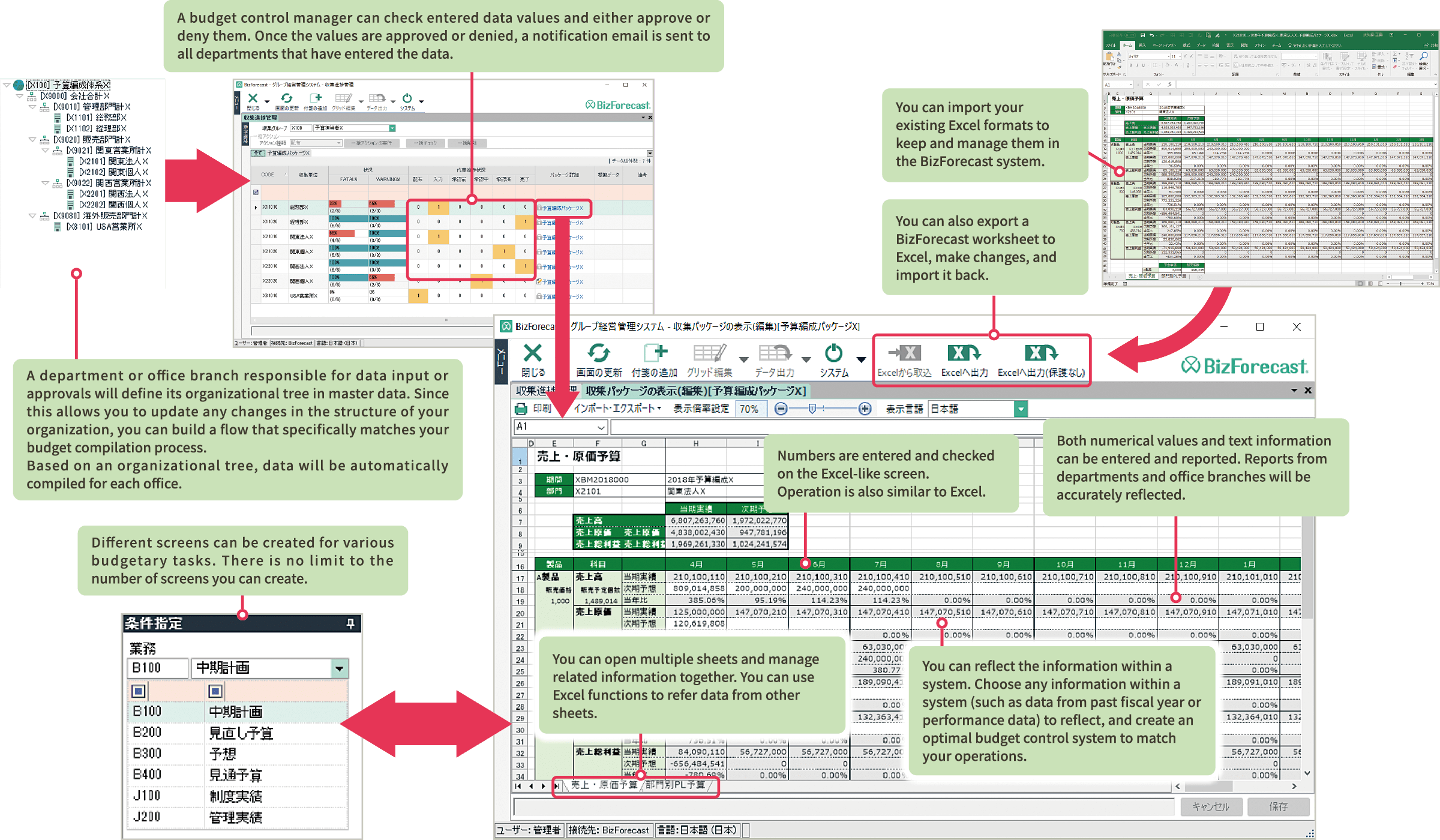 Function Overview