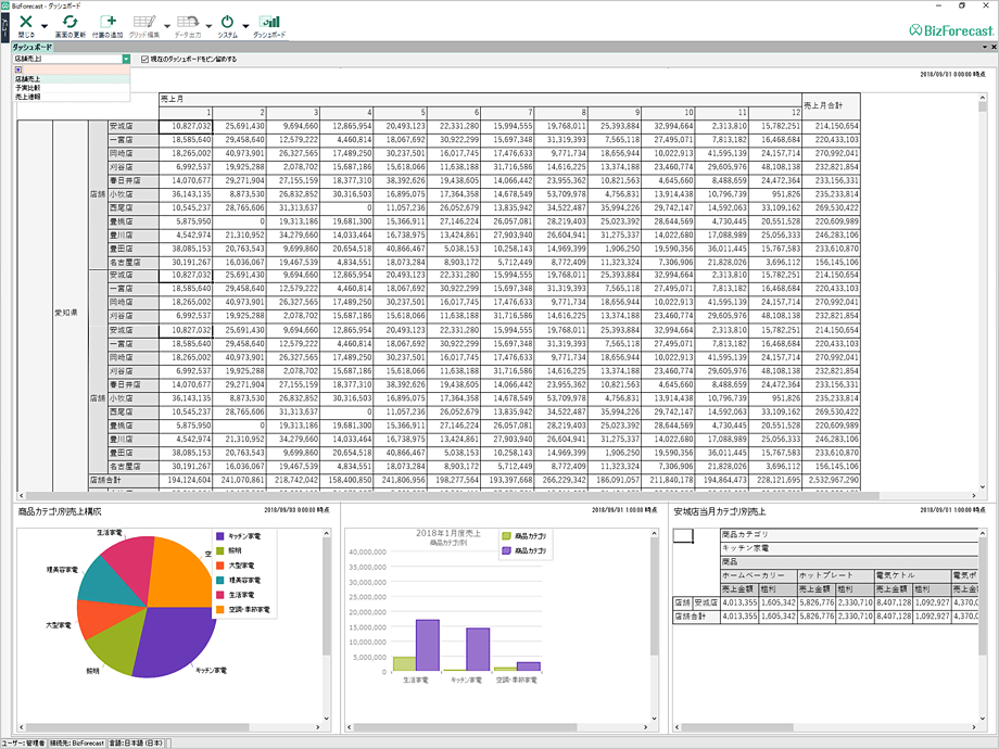 (1) Dashboard Display