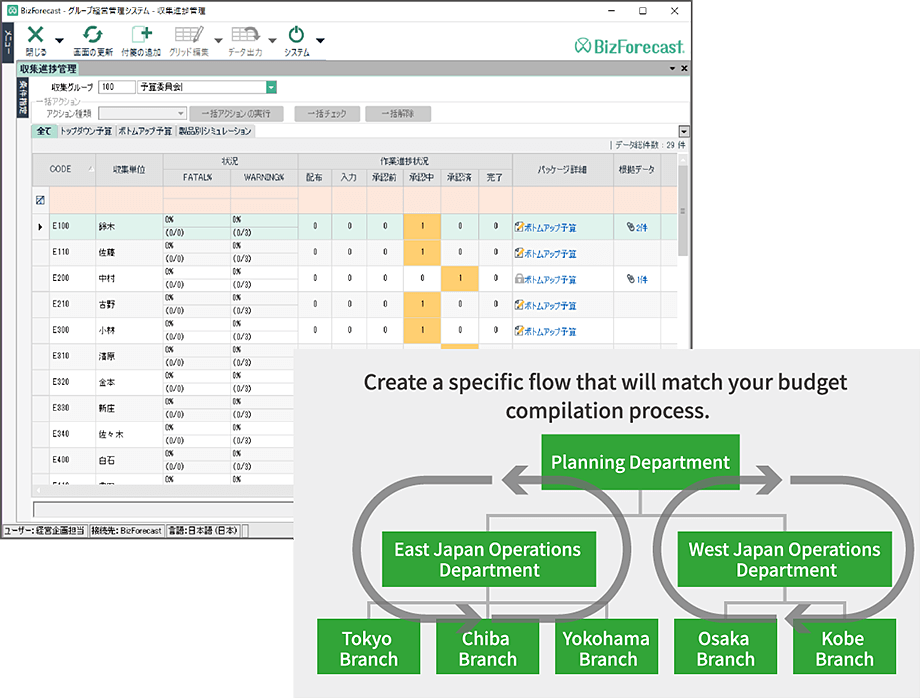 Management of Data Collection Progress