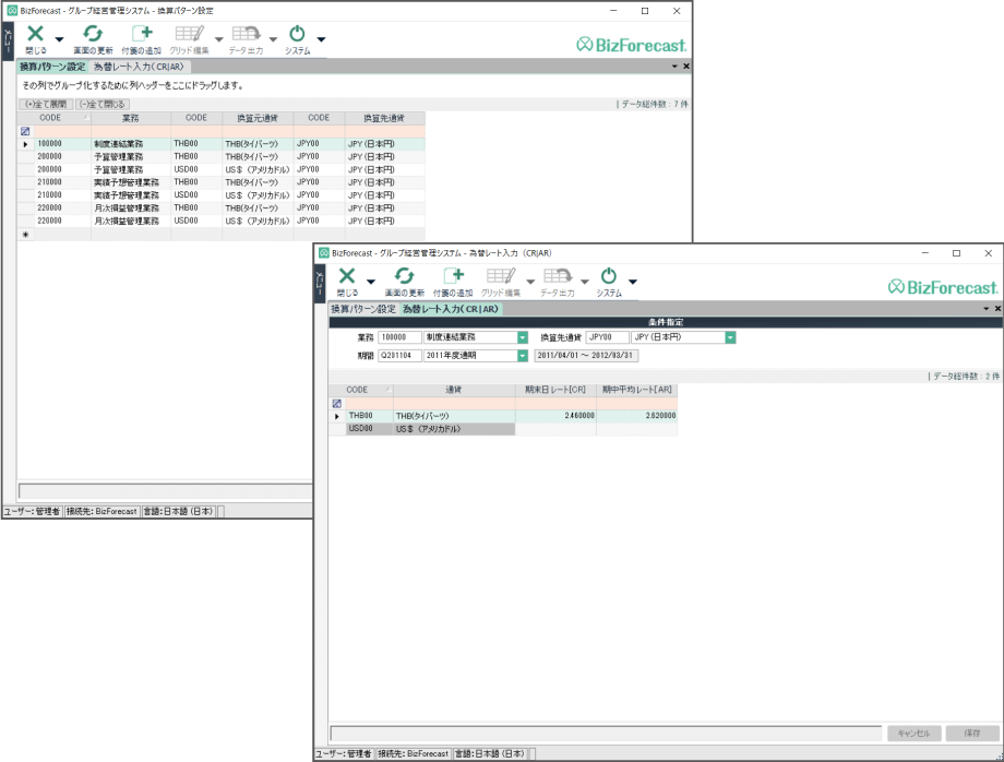 Core Core Module Bizforecast Products Primal Inc Primal Financial Consolidation Consolidated Accounting Budget Control Budget Compilation Management Accounting Business Group Management System