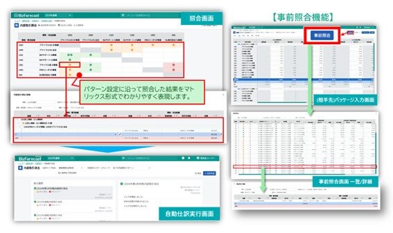 連結修正・消去自動仕訳｜内部取引消去機能.jpg